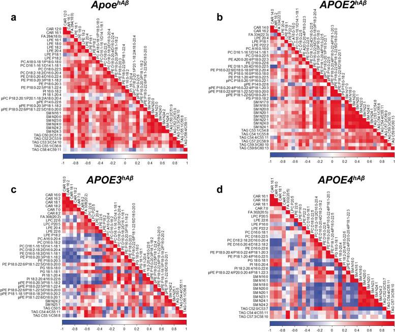 https://cdn.ncbi.nlm.nih.gov/pmc/blobs/65bc/11438110/e5a6aeb0047e/12964_2024_1832_Fig12_HTML.jpg