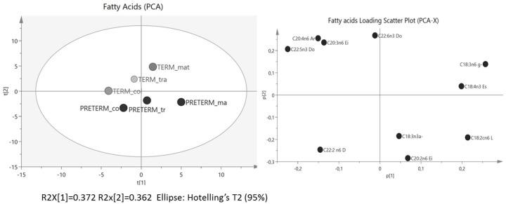 https://cdn.ncbi.nlm.nih.gov/pmc/blobs/65bc/4632435/8977657b60d9/nutrients-07-05415-g004.jpg