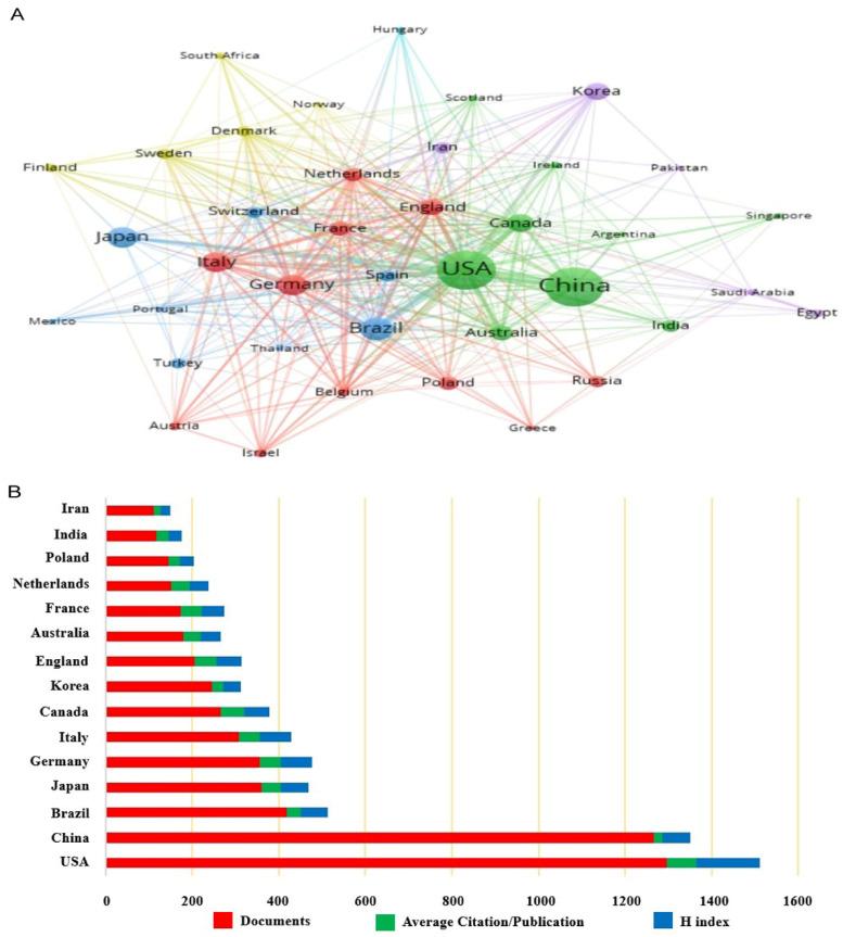 https://cdn.ncbi.nlm.nih.gov/pmc/blobs/65bc/9599058/9c8154beeaf7/biomolecules-12-01464-g004.jpg