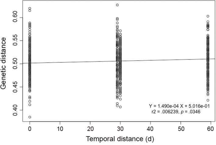 https://cdn.ncbi.nlm.nih.gov/pmc/blobs/65be/9667296/49a87fc695c2/ECE3-12-e9519-g007.jpg