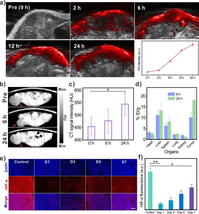 https://cdn.ncbi.nlm.nih.gov/pmc/blobs/65c1/10763042/64b06b31b6a8/12951_2023_2268_Fig3_HTML.jpg