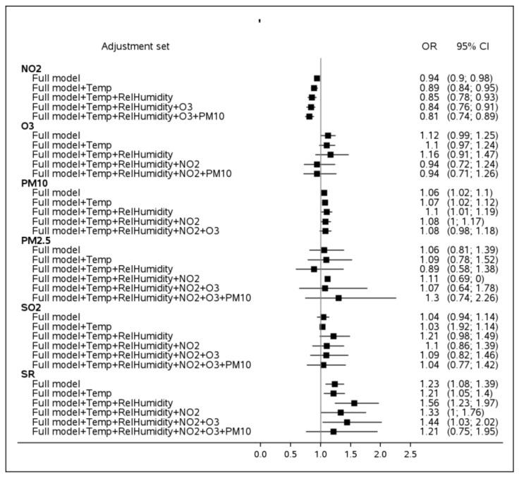 https://cdn.ncbi.nlm.nih.gov/pmc/blobs/65c7/9916057/622783ca8707/ijerph-20-02254-g0A2.jpg