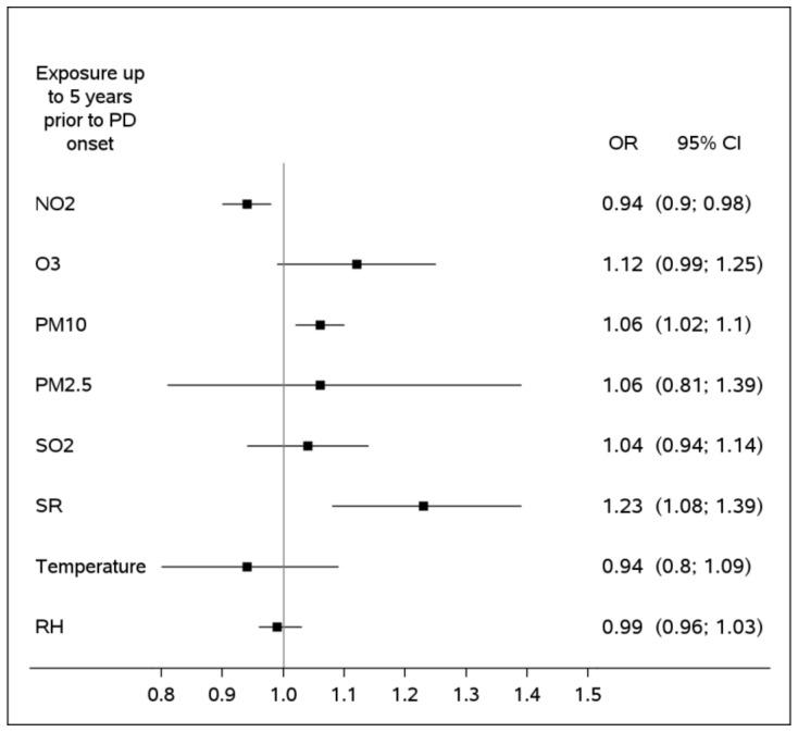 https://cdn.ncbi.nlm.nih.gov/pmc/blobs/65c7/9916057/d843695565dd/ijerph-20-02254-g001.jpg