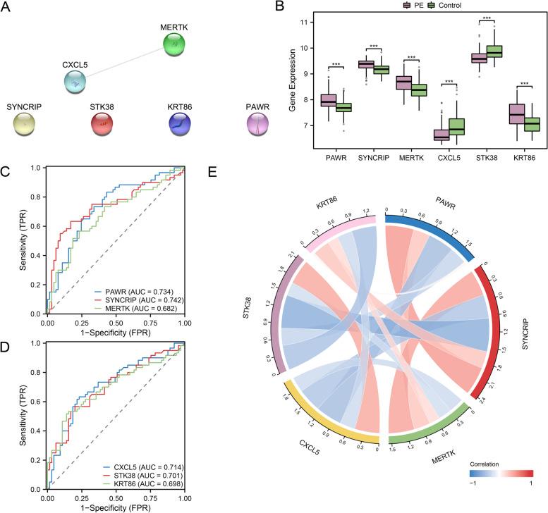 https://cdn.ncbi.nlm.nih.gov/pmc/blobs/65c8/10320970/4b6d356a0162/12884_2023_5821_Fig8_HTML.jpg