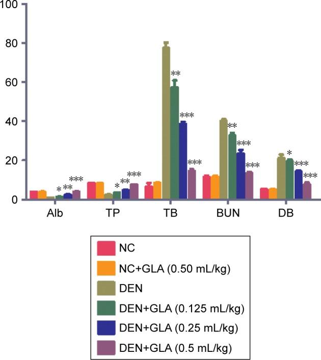 https://cdn.ncbi.nlm.nih.gov/pmc/blobs/65c8/6296206/d5d1c1168db5/dddt-12-4241Fig3.jpg
