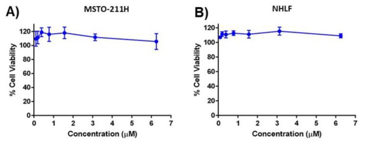 https://cdn.ncbi.nlm.nih.gov/pmc/blobs/65c9/10049545/59d9bc2af015/ijms-24-05204-g005.jpg