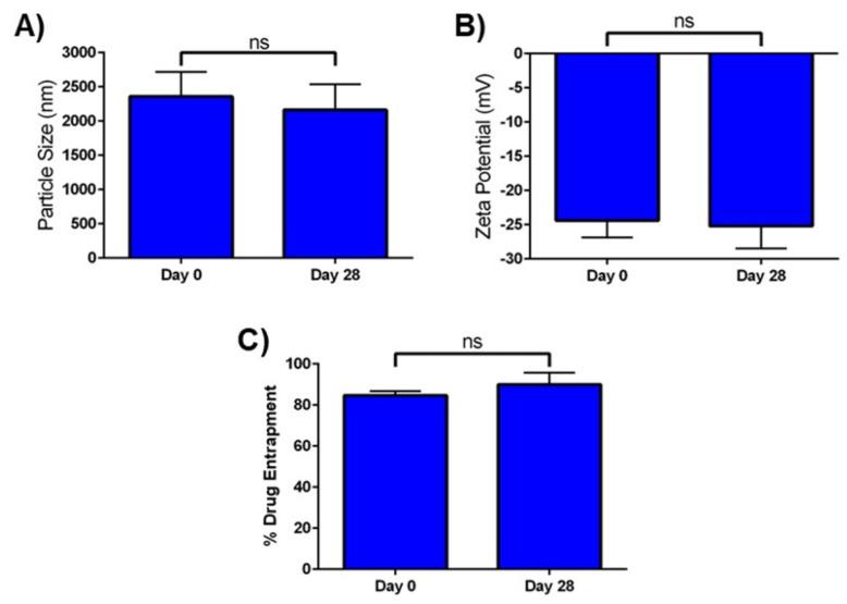 https://cdn.ncbi.nlm.nih.gov/pmc/blobs/65c9/10049545/5b160587e3eb/ijms-24-05204-g002.jpg