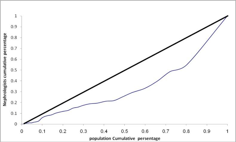 https://cdn.ncbi.nlm.nih.gov/pmc/blobs/65c9/4499072/d024a4108020/IJPH-42-1299-g002.jpg