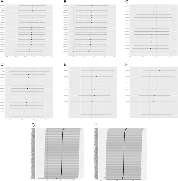 https://cdn.ncbi.nlm.nih.gov/pmc/blobs/65cb/10894168/392e73f0da01/11_2024_1850_Fig4_HTML.jpg