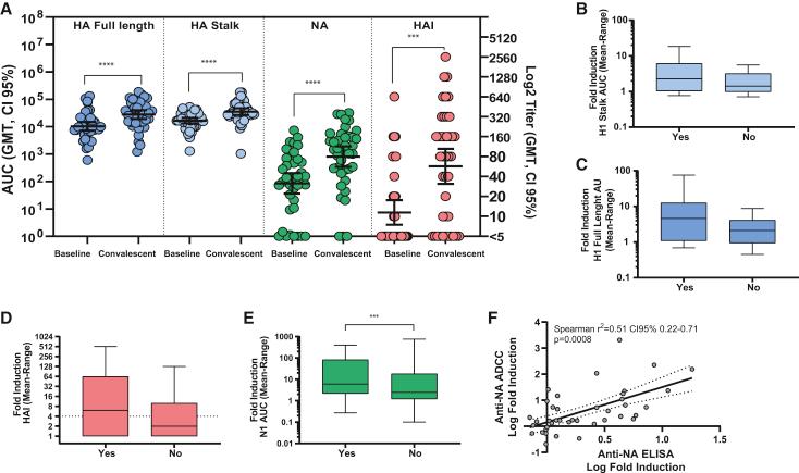 https://cdn.ncbi.nlm.nih.gov/pmc/blobs/65cc/7691380/36d24bfcd69d/gr3.jpg