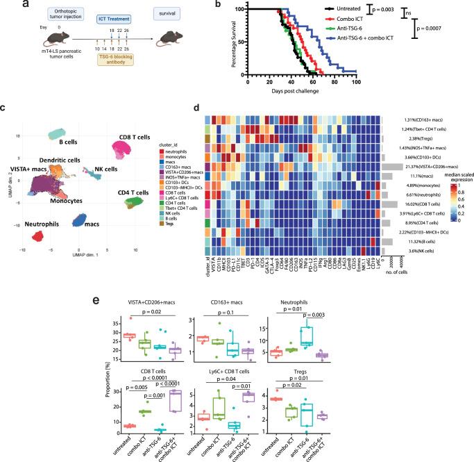 https://cdn.ncbi.nlm.nih.gov/pmc/blobs/65cd/11237123/ed9f75a5b5c9/41467_2024_49189_Fig5_HTML.jpg