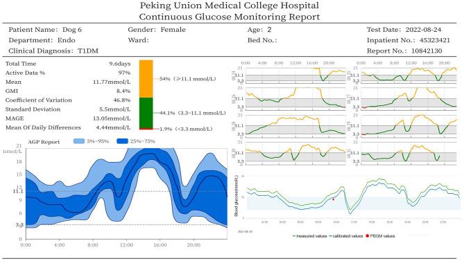 https://cdn.ncbi.nlm.nih.gov/pmc/blobs/65cd/12084943/36efe00a996a/12917_2025_4809_Fig5_HTML.jpg