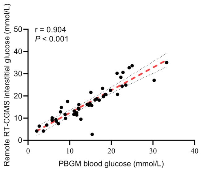 https://cdn.ncbi.nlm.nih.gov/pmc/blobs/65cd/12084943/7fd7c5d8cb2f/12917_2025_4809_Fig2_HTML.jpg