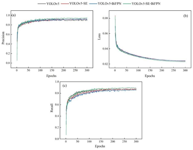 https://cdn.ncbi.nlm.nih.gov/pmc/blobs/65ce/10648829/08e4371131ce/plants-12-03765-g002.jpg