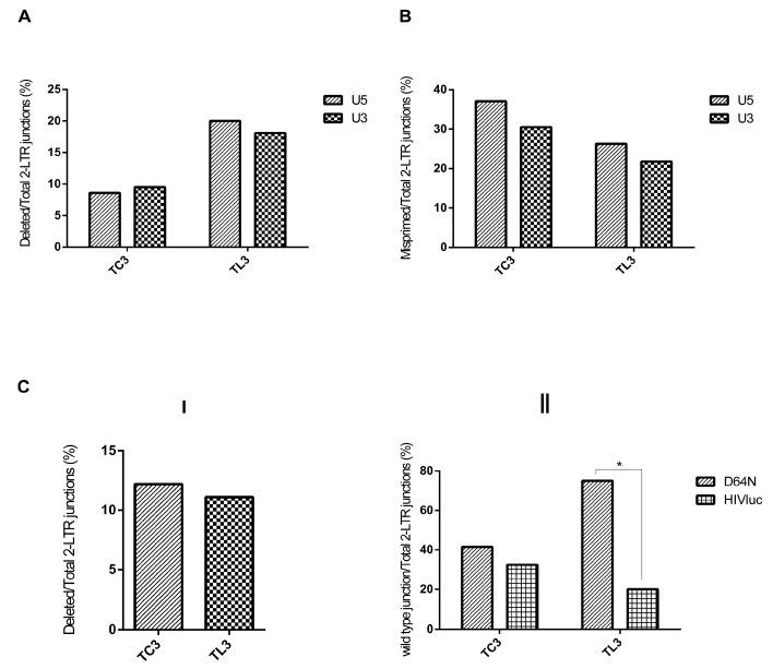 https://cdn.ncbi.nlm.nih.gov/pmc/blobs/65cf/5618025/c22ed2c78ba7/viruses-09-00259-g003.jpg