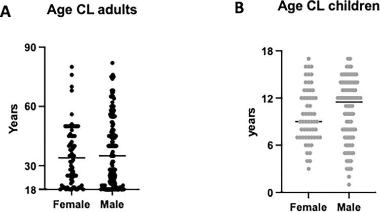 https://cdn.ncbi.nlm.nih.gov/pmc/blobs/65d0/11349221/0674813a498a/pntd.0012409.g001.jpg