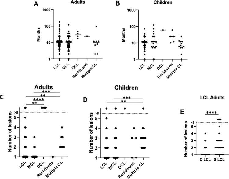 https://cdn.ncbi.nlm.nih.gov/pmc/blobs/65d0/11349221/f8f8210f39e8/pntd.0012409.g004.jpg