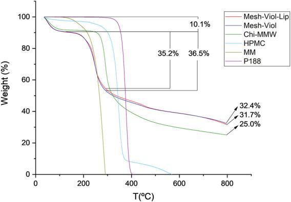 https://cdn.ncbi.nlm.nih.gov/pmc/blobs/65d1/9301079/214300b51813/fchem-10-914126-g008.jpg