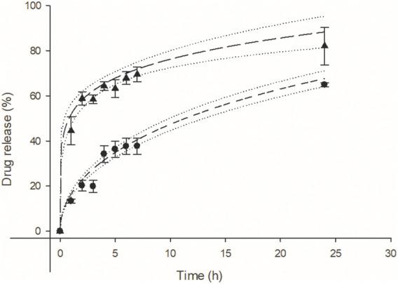 https://cdn.ncbi.nlm.nih.gov/pmc/blobs/65d1/9301079/f8fb5147eb6f/fchem-10-914126-g004.jpg