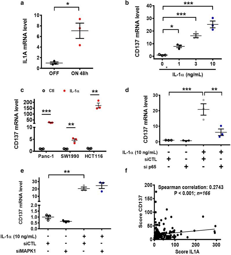 https://cdn.ncbi.nlm.nih.gov/pmc/blobs/65d5/6615207/9adfb4c78ebb/40880_2019_386_Fig4_HTML.jpg