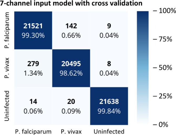 https://cdn.ncbi.nlm.nih.gov/pmc/blobs/65d6/11782605/3a39bff704cf/41598_2025_87979_Fig4_HTML.jpg