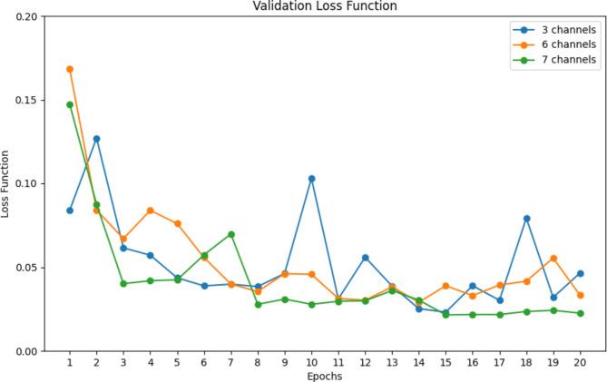 https://cdn.ncbi.nlm.nih.gov/pmc/blobs/65d6/11782605/4fceef42c20b/41598_2025_87979_Fig2_HTML.jpg