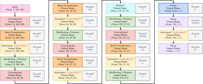 https://cdn.ncbi.nlm.nih.gov/pmc/blobs/65d6/11782605/e951c625da7f/41598_2025_87979_Fig10_HTML.jpg