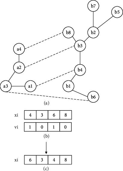 https://cdn.ncbi.nlm.nih.gov/pmc/blobs/65d6/8580637/7b4ac503353e/CMMM2021-5548993.006.jpg