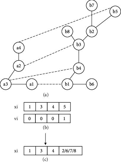 https://cdn.ncbi.nlm.nih.gov/pmc/blobs/65d6/8580637/9911cc285790/CMMM2021-5548993.005.jpg