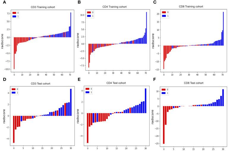 https://cdn.ncbi.nlm.nih.gov/pmc/blobs/65d7/10973004/19bd49e02a63/fonc-14-1365550-g005.jpg