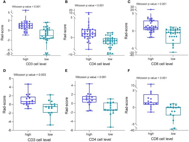 https://cdn.ncbi.nlm.nih.gov/pmc/blobs/65d7/10973004/89d1cd30433b/fonc-14-1365550-g004.jpg