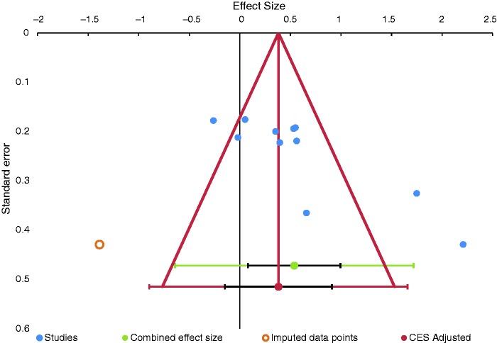 https://cdn.ncbi.nlm.nih.gov/pmc/blobs/65d7/6481002/5ef6dc0255ed/10.1177_2055207619845279-fig5.jpg