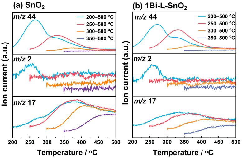 https://cdn.ncbi.nlm.nih.gov/pmc/blobs/65d9/11678746/1510729342cd/nanomaterials-14-02032-g007.jpg