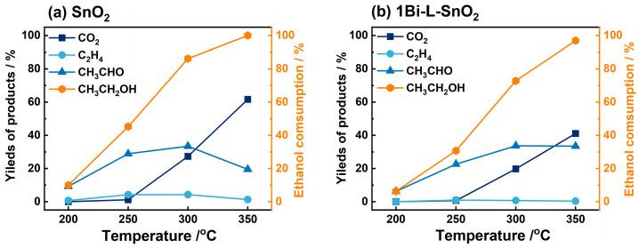 https://cdn.ncbi.nlm.nih.gov/pmc/blobs/65d9/11678746/ad46454f60d2/nanomaterials-14-02032-g005.jpg