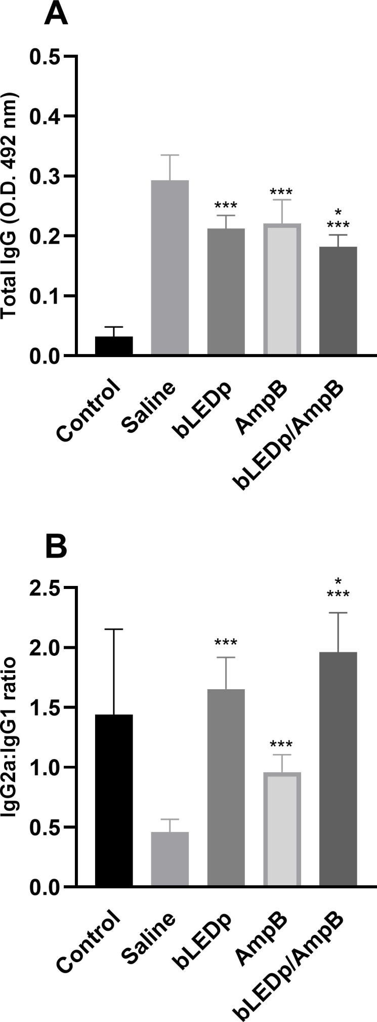 https://cdn.ncbi.nlm.nih.gov/pmc/blobs/65d9/12086167/b6b9eae64fe0/fimmu-16-1554051-g003.jpg