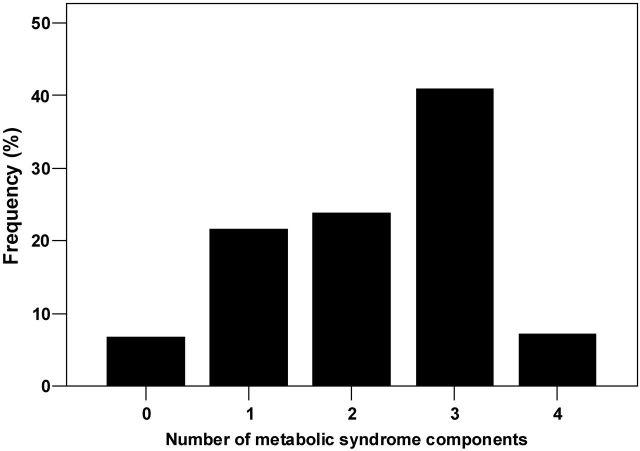 https://cdn.ncbi.nlm.nih.gov/pmc/blobs/65d9/4898329/10be58254a9a/sfs13102.jpg