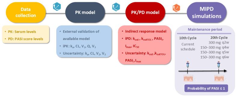 https://cdn.ncbi.nlm.nih.gov/pmc/blobs/65dc/11678170/6ba394a17513/pharmaceutics-16-01576-g001.jpg