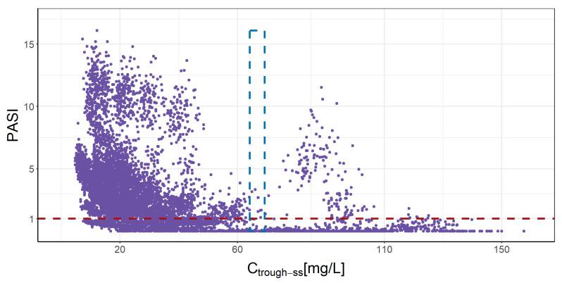 https://cdn.ncbi.nlm.nih.gov/pmc/blobs/65dc/11678170/f9d010640d69/pharmaceutics-16-01576-g005.jpg