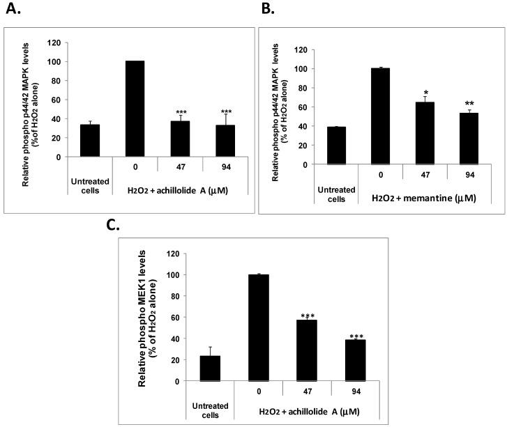 https://cdn.ncbi.nlm.nih.gov/pmc/blobs/65de/6274406/d938cc7b9de4/molecules-21-00301-g003.jpg
