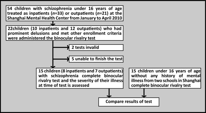 https://cdn.ncbi.nlm.nih.gov/pmc/blobs/65e2/4054552/e72d5a5808d1/sap-25-03-157-g002.jpg