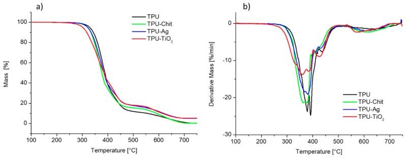 https://cdn.ncbi.nlm.nih.gov/pmc/blobs/65e2/7077423/2584bab2733a/polymers-12-00362-g004.jpg