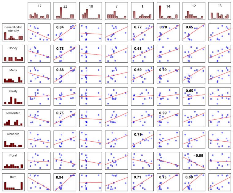https://cdn.ncbi.nlm.nih.gov/pmc/blobs/65e4/11677002/59b744635c73/molecules-29-05913-g005.jpg