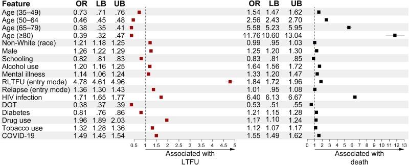 https://cdn.ncbi.nlm.nih.gov/pmc/blobs/65e5/11297487/06f5324b2c43/ofae416f4.jpg