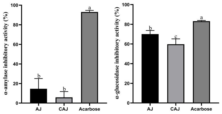 https://cdn.ncbi.nlm.nih.gov/pmc/blobs/65e5/11988649/05022ad4b2be/foods-14-01142-g004.jpg