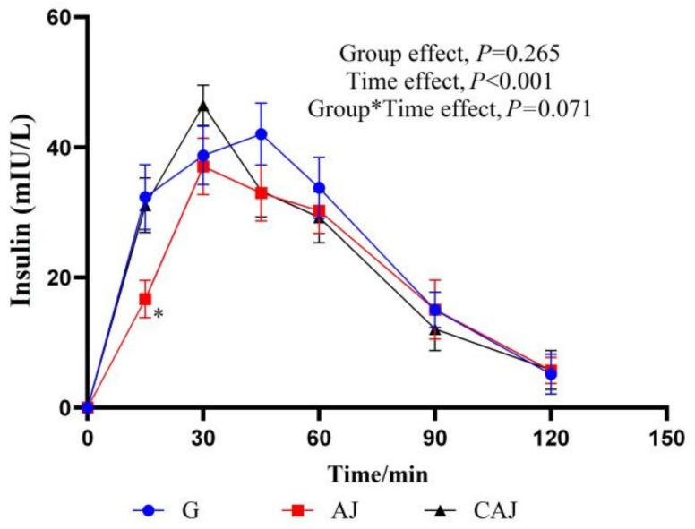 https://cdn.ncbi.nlm.nih.gov/pmc/blobs/65e5/11988649/0e5fb68c4581/foods-14-01142-g007.jpg