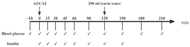 https://cdn.ncbi.nlm.nih.gov/pmc/blobs/65e5/11988649/1add469cc887/foods-14-01142-g001.jpg