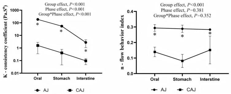 https://cdn.ncbi.nlm.nih.gov/pmc/blobs/65e5/11988649/4a8f48558685/foods-14-01142-g005.jpg