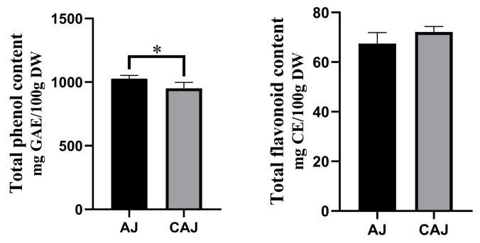https://cdn.ncbi.nlm.nih.gov/pmc/blobs/65e5/11988649/68a22b17c3b9/foods-14-01142-g003.jpg