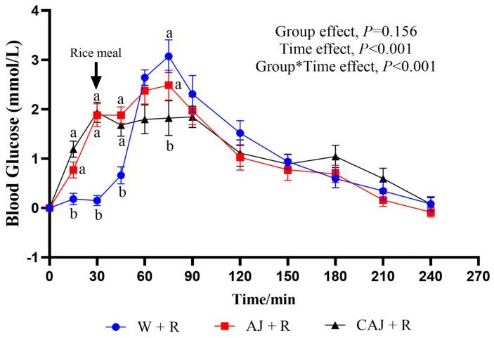 https://cdn.ncbi.nlm.nih.gov/pmc/blobs/65e5/11988649/873ff7f7984d/foods-14-01142-g008.jpg