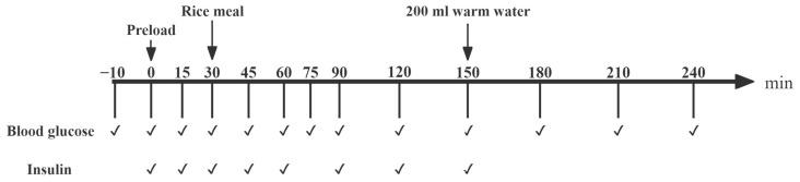 https://cdn.ncbi.nlm.nih.gov/pmc/blobs/65e5/11988649/95c7fc9af7b7/foods-14-01142-g002.jpg